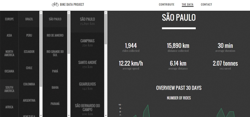 Bike Data Project/Reprodução